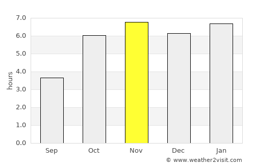 Greenville average rain in November
