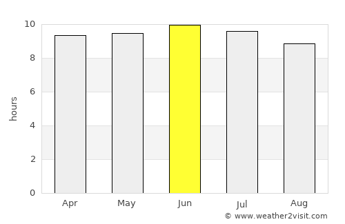 Greenville average rain in June