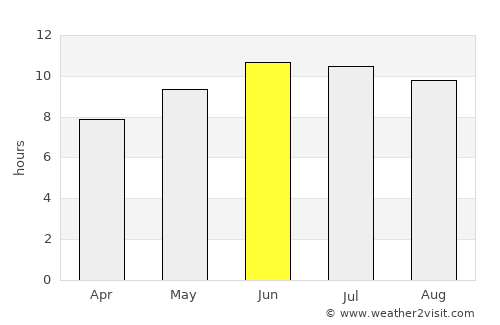 Greenville average rain in June