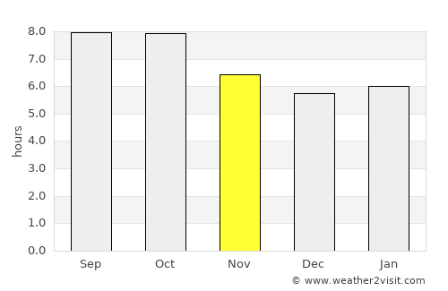 Greenville average rain in November