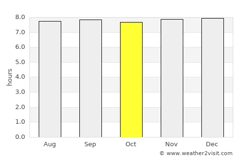 Greenwell Point average rain in October