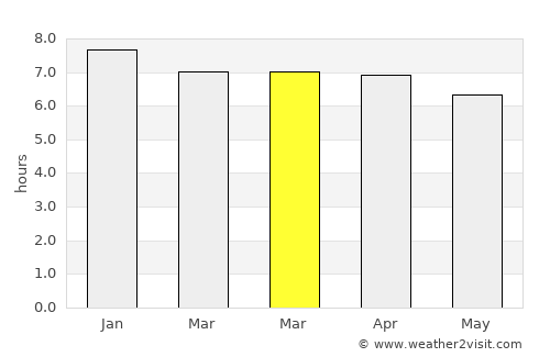 Greenwich average rain in March