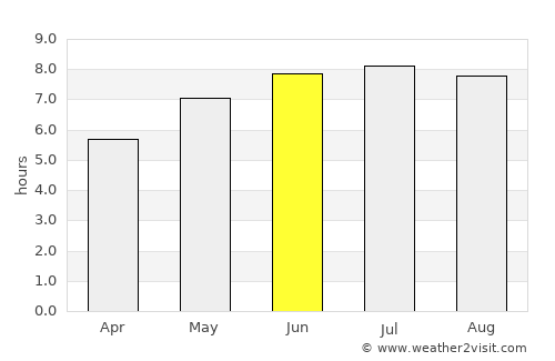 Greenwood average rain in June