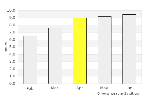 Greenwood average rain in April