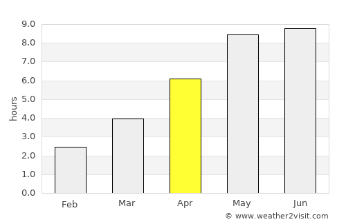 Greifswald average rain in April