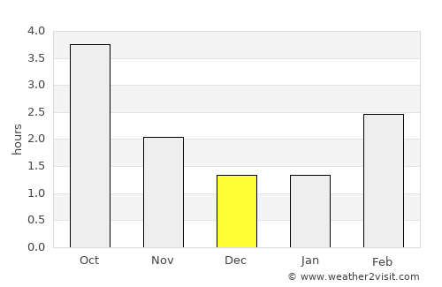 Greifswald average rain in December