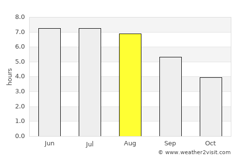 Greiz average rain in August