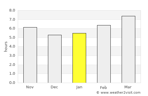 Grenada average rain in January