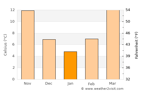 Grenada average temperature in January