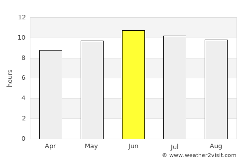 Grenada average rain in June