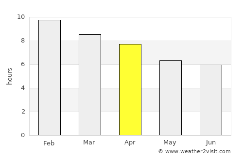 Grenfell average rain in April