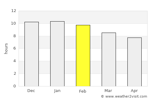 Grenfell average rain in February
