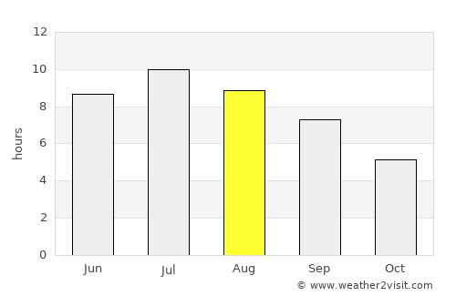 Grenoble average rain in August