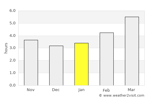 Grenoble average rain in January