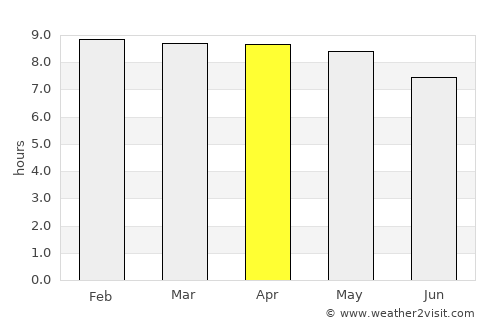 Grenville average rain in April