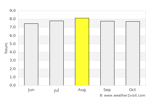 Grenville average rain in August