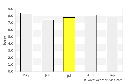 Grenville average rain in July