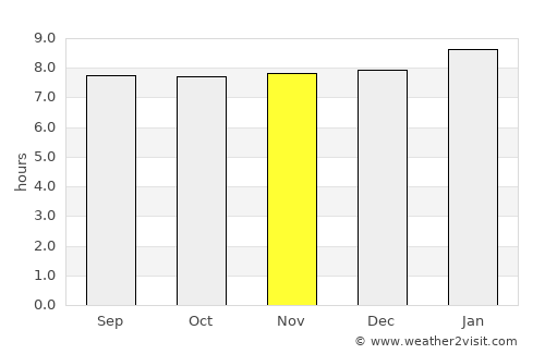 Grenville average rain in November