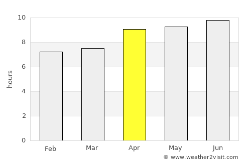 Gresik average rain in April