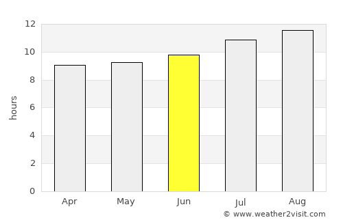 Gresik average rain in June