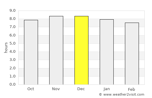 Greta average rain in December