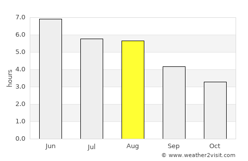 Gretna average rain in August