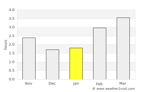 Gretna average rain in January
