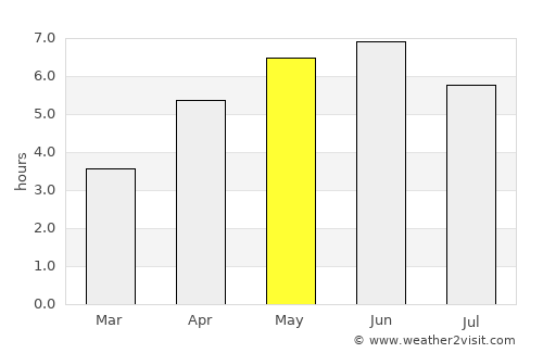 Gretna average rain in May