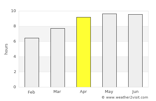 Gretna average rain in April