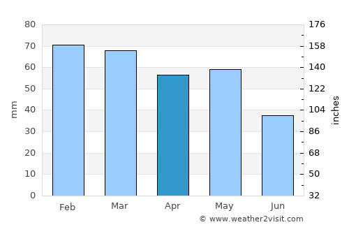 Grevená average rain in April