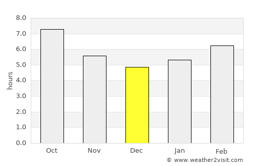 Grevená average rain in December