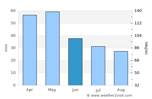 Grevená average rain in June