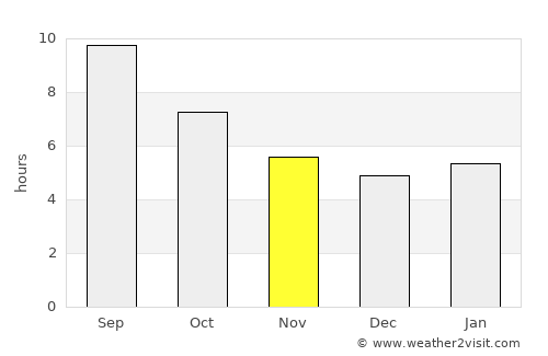 Grevená average rain in November