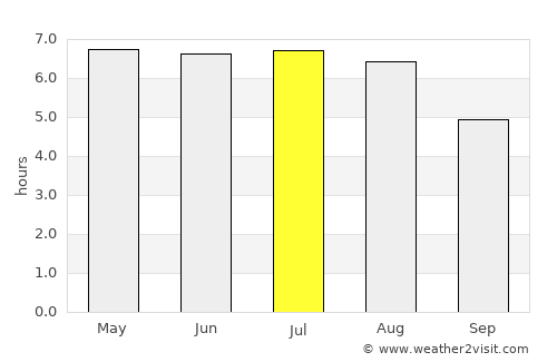 Grevenbroich average rain in July