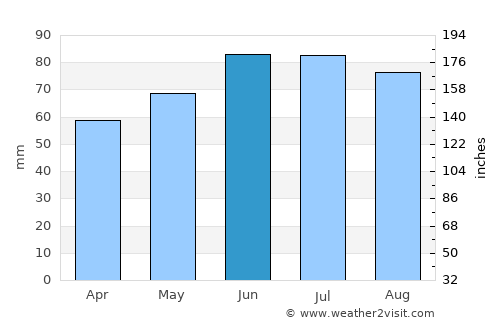 Grevenbroich Weather in June 2020 | Germany Averages | Weather-2-Visit