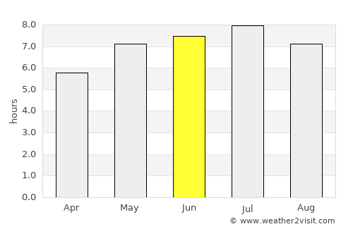Grevenmacher average rain in June