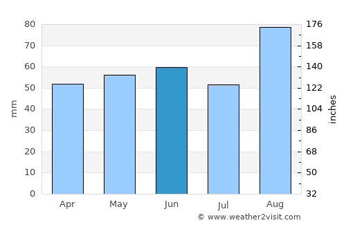 Greyabbey average rain in June