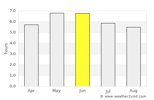 Greyabbey average rain in June