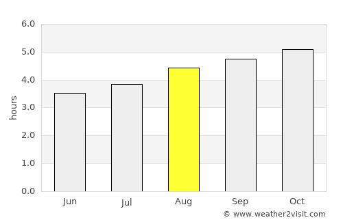 Greymouth average rain in August