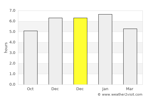 Greymouth average rain in December