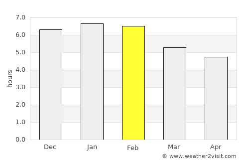 Greymouth average rain in February
