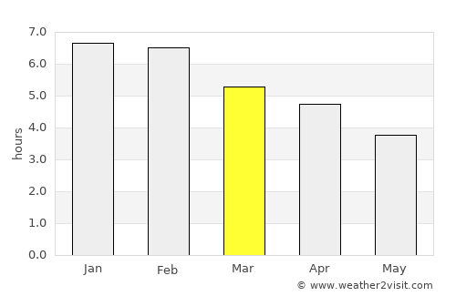 Greymouth average rain in March