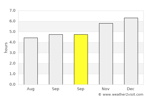 Greymouth average rain in September