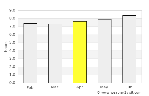 Greytown average rain in April