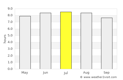Greytown average rain in July