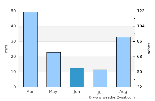 Greytown average rain in June