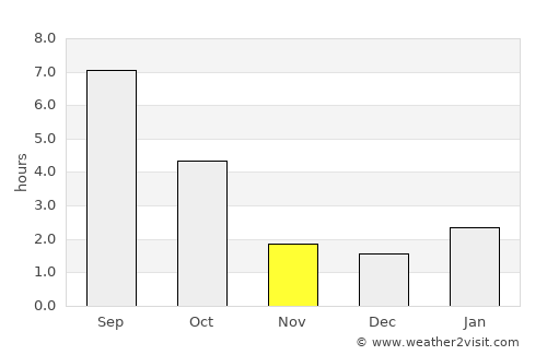 Gribanovskiy average rain in November