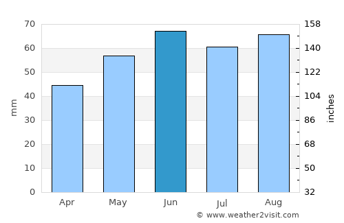 Griesheim average rain in June