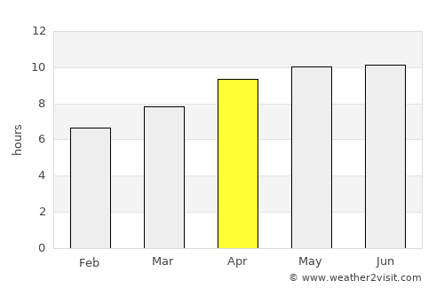 Griffin average rain in April
