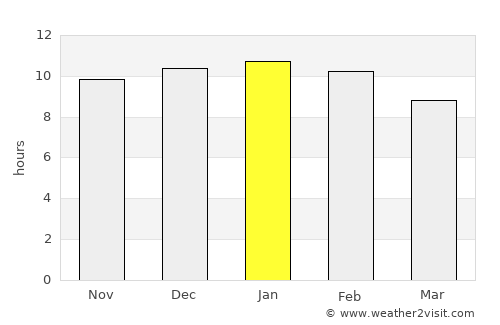 Griffith average rain in January